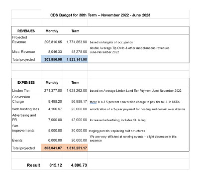 CDS Budget Term 38.jpg