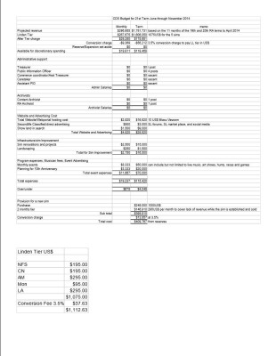 21st RA budget page 1.jpg