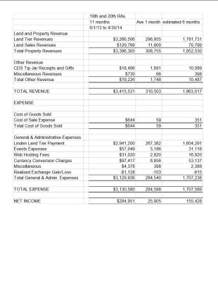 21st RA budget page 2.jpg