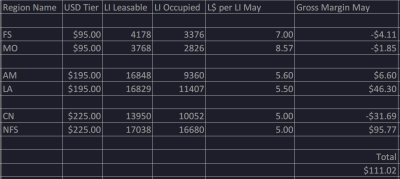 Gross Margin May.png