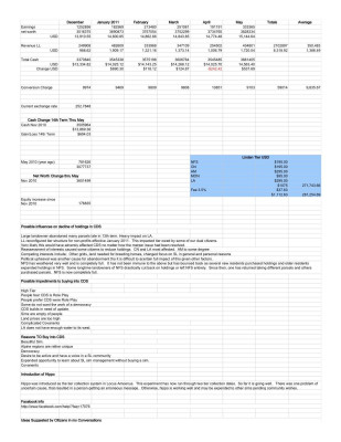 CDSBudget 15th Term 28Jun2011-Nov11 pg 2.jpg