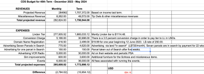 Budget Snapshot