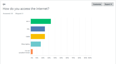 Q4 graph.PNG