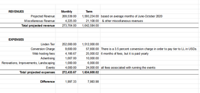 T34_DraftBudget.png